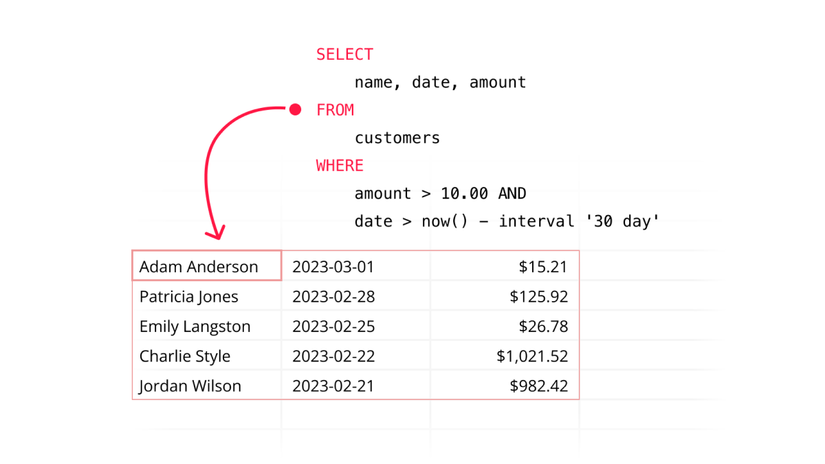 Cover art for the blog post: Announcing SQL Connections